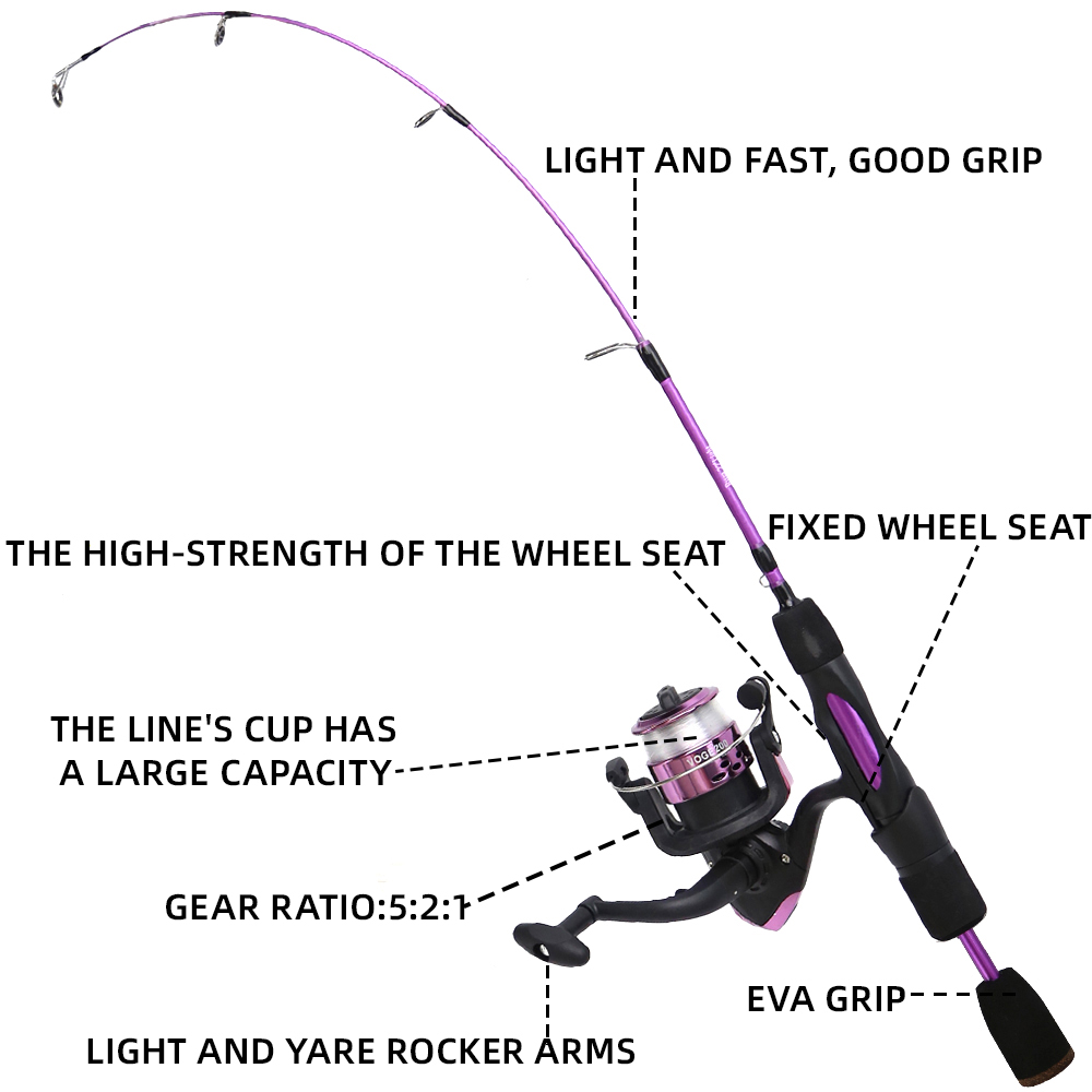 Wędka podlodowa Reel Combo 68c – Ice Fishing Reel recenzja i cena