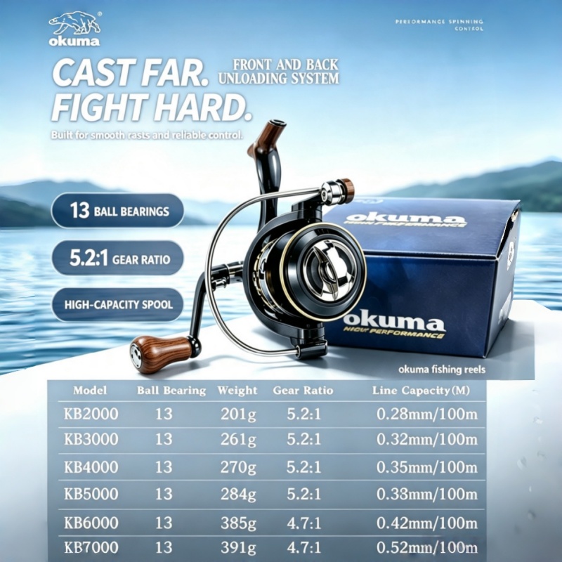 OKUMA-Kołowrotek spinningowy,  – Ice Fishing Reel recenzja i cena